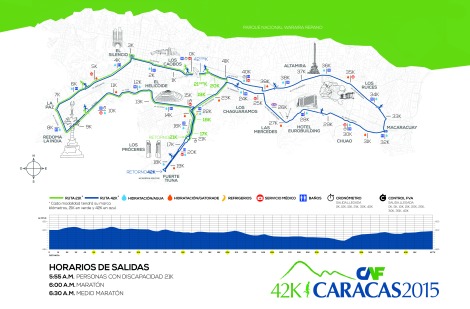 maraton-caf-2015-mapa-combinados-altimetria15-04-2015v2